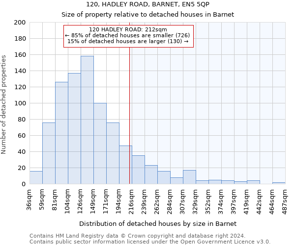 120, HADLEY ROAD, BARNET, EN5 5QP: Size of property relative to detached houses in Barnet