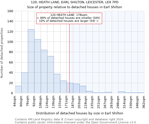 120, HEATH LANE, EARL SHILTON, LEICESTER, LE9 7PD: Size of property relative to detached houses in Earl Shilton