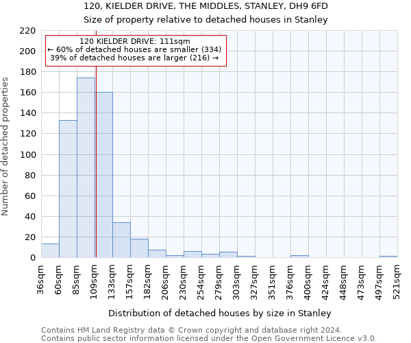120, KIELDER DRIVE, THE MIDDLES, STANLEY, DH9 6FD: Size of property relative to detached houses in Stanley