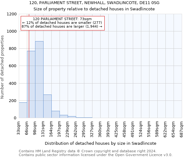120, PARLIAMENT STREET, NEWHALL, SWADLINCOTE, DE11 0SG: Size of property relative to detached houses in Swadlincote