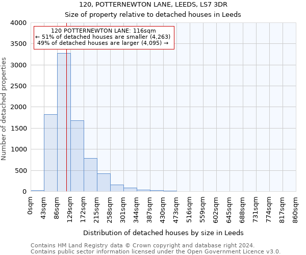 120, POTTERNEWTON LANE, LEEDS, LS7 3DR: Size of property relative to detached houses in Leeds
