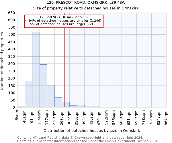 120, PRESCOT ROAD, ORMSKIRK, L39 4SW: Size of property relative to detached houses in Ormskirk