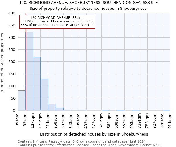 120, RICHMOND AVENUE, SHOEBURYNESS, SOUTHEND-ON-SEA, SS3 9LF: Size of property relative to detached houses in Shoeburyness