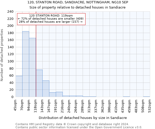 120, STANTON ROAD, SANDIACRE, NOTTINGHAM, NG10 5EP: Size of property relative to detached houses in Sandiacre