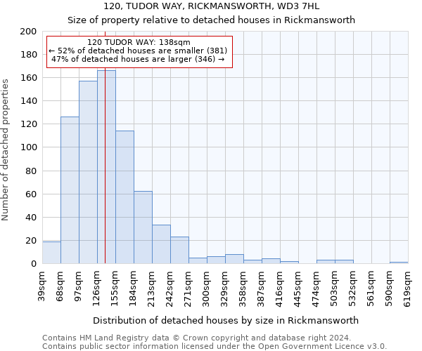 120, TUDOR WAY, RICKMANSWORTH, WD3 7HL: Size of property relative to detached houses in Rickmansworth