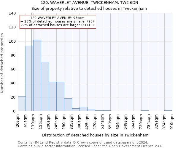 120, WAVERLEY AVENUE, TWICKENHAM, TW2 6DN: Size of property relative to detached houses in Twickenham