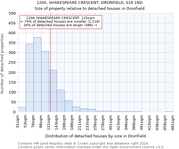120A, SHAKESPEARE CRESCENT, DRONFIELD, S18 1ND: Size of property relative to detached houses in Dronfield