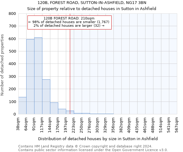 120B, FOREST ROAD, SUTTON-IN-ASHFIELD, NG17 3BN: Size of property relative to detached houses in Sutton in Ashfield