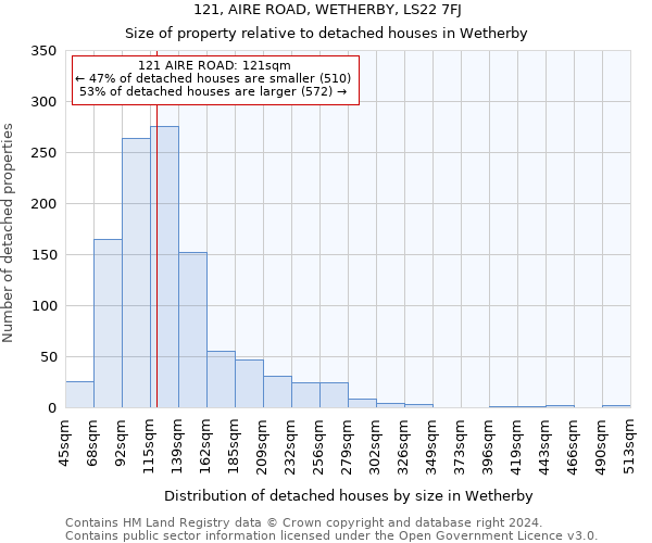 121, AIRE ROAD, WETHERBY, LS22 7FJ: Size of property relative to detached houses in Wetherby
