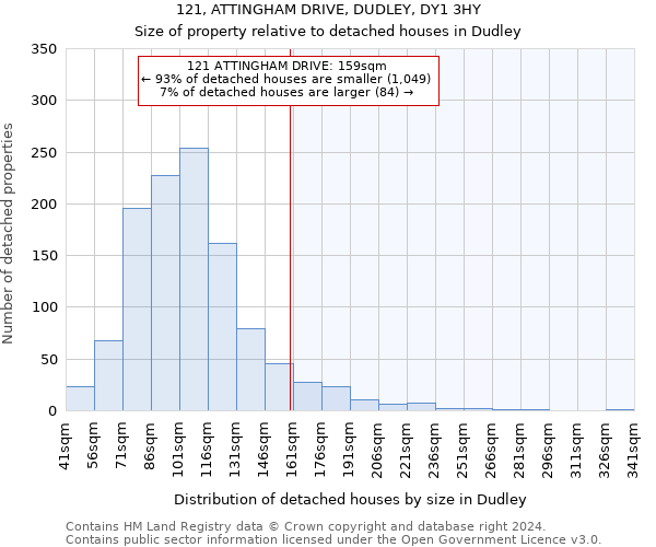 121, ATTINGHAM DRIVE, DUDLEY, DY1 3HY: Size of property relative to detached houses in Dudley