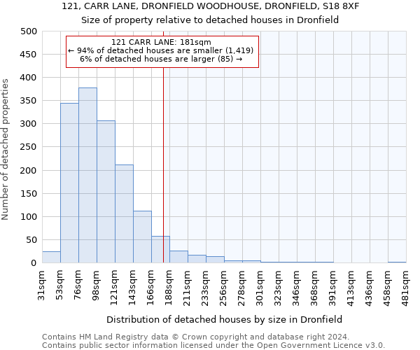 121, CARR LANE, DRONFIELD WOODHOUSE, DRONFIELD, S18 8XF: Size of property relative to detached houses in Dronfield