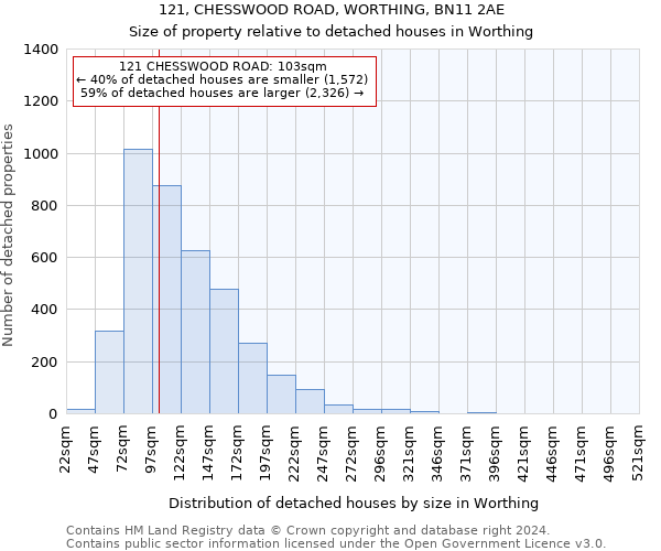 121, CHESSWOOD ROAD, WORTHING, BN11 2AE: Size of property relative to detached houses in Worthing