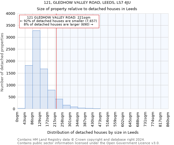 121, GLEDHOW VALLEY ROAD, LEEDS, LS7 4JU: Size of property relative to detached houses in Leeds