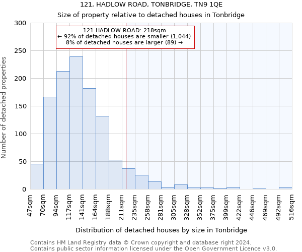 121, HADLOW ROAD, TONBRIDGE, TN9 1QE: Size of property relative to detached houses in Tonbridge