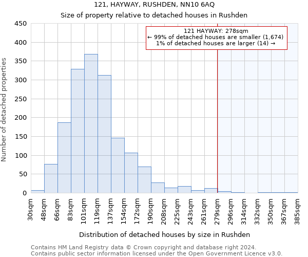 121, HAYWAY, RUSHDEN, NN10 6AQ: Size of property relative to detached houses in Rushden