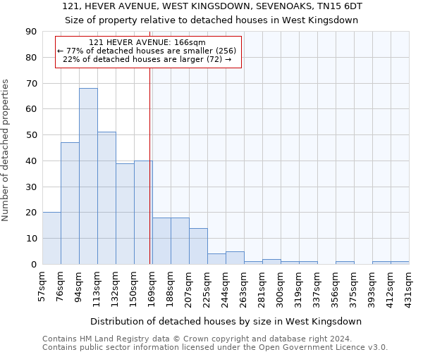 121, HEVER AVENUE, WEST KINGSDOWN, SEVENOAKS, TN15 6DT: Size of property relative to detached houses in West Kingsdown
