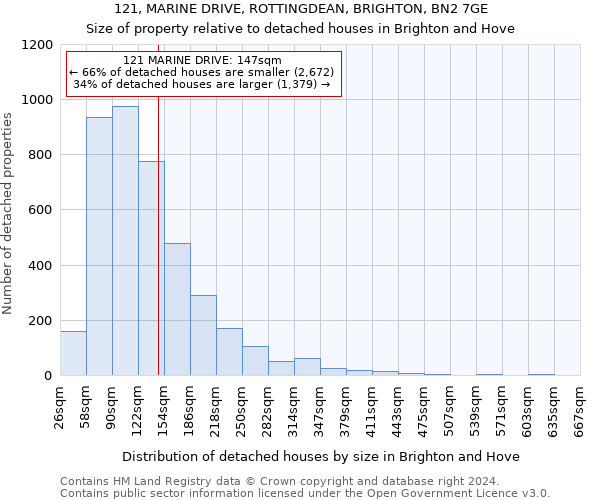 121, MARINE DRIVE, ROTTINGDEAN, BRIGHTON, BN2 7GE: Size of property relative to detached houses in Brighton and Hove