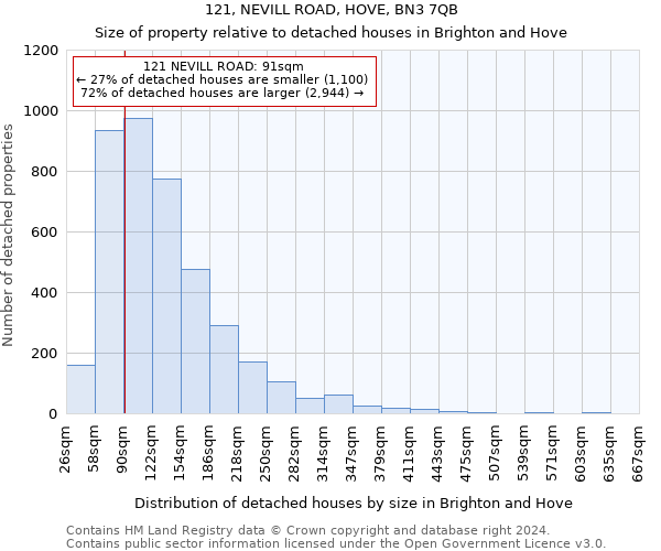 121, NEVILL ROAD, HOVE, BN3 7QB: Size of property relative to detached houses in Brighton and Hove