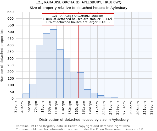 121, PARADISE ORCHARD, AYLESBURY, HP18 0WQ: Size of property relative to detached houses in Aylesbury