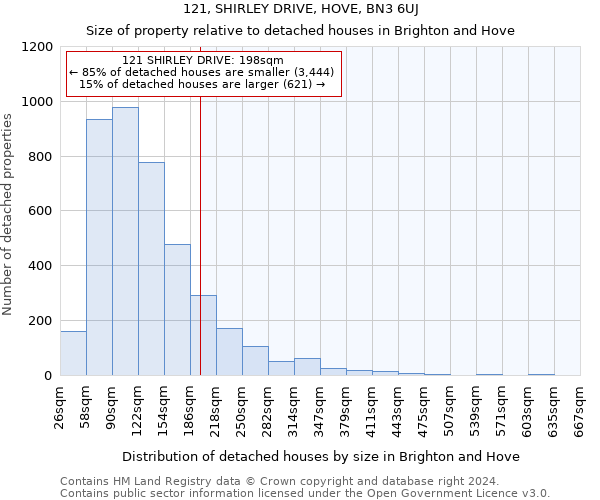 121, SHIRLEY DRIVE, HOVE, BN3 6UJ: Size of property relative to detached houses in Brighton and Hove