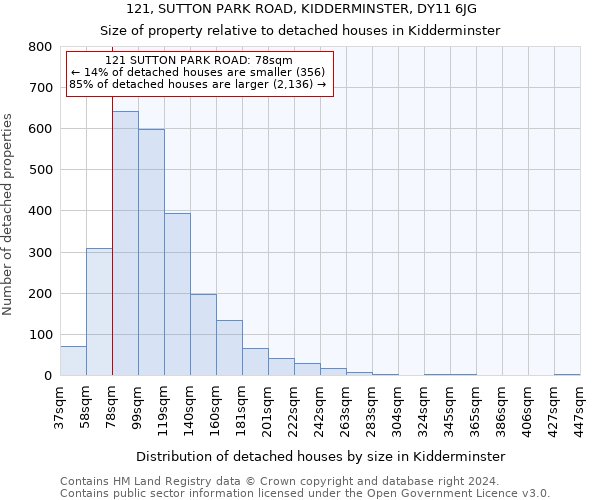 121, SUTTON PARK ROAD, KIDDERMINSTER, DY11 6JG: Size of property relative to detached houses in Kidderminster