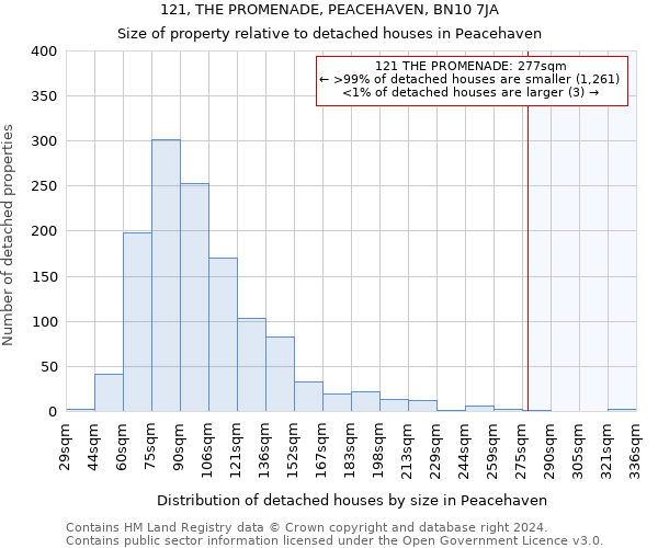 121, THE PROMENADE, PEACEHAVEN, BN10 7JA: Size of property relative to detached houses in Peacehaven