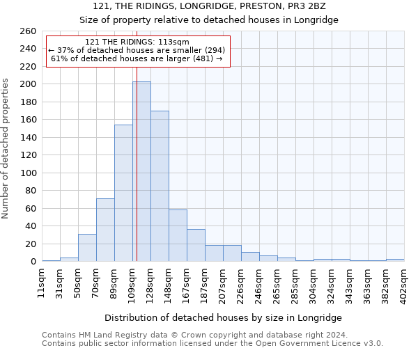 121, THE RIDINGS, LONGRIDGE, PRESTON, PR3 2BZ: Size of property relative to detached houses in Longridge