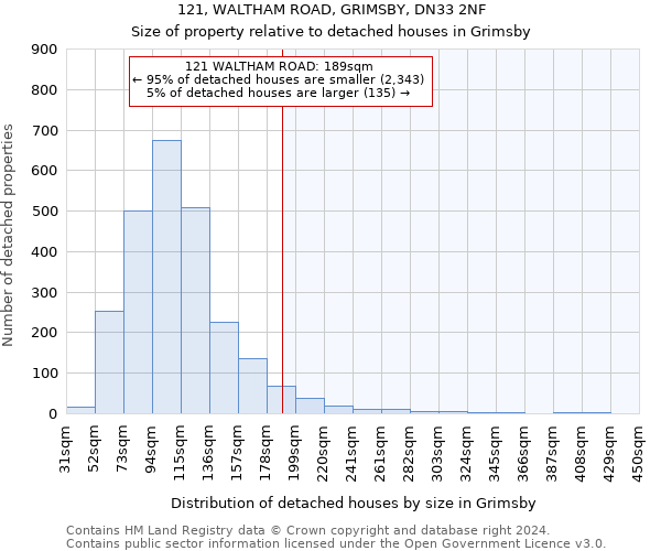 121, WALTHAM ROAD, GRIMSBY, DN33 2NF: Size of property relative to detached houses in Grimsby