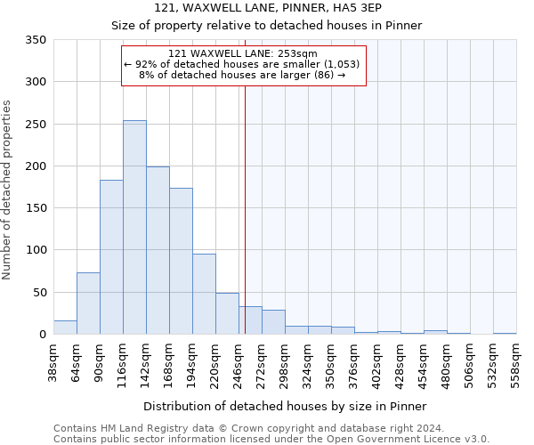 121, WAXWELL LANE, PINNER, HA5 3EP: Size of property relative to detached houses in Pinner