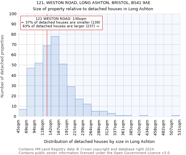 121, WESTON ROAD, LONG ASHTON, BRISTOL, BS41 9AE: Size of property relative to detached houses in Long Ashton