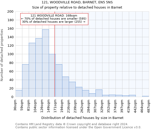 121, WOODVILLE ROAD, BARNET, EN5 5NS: Size of property relative to detached houses in Barnet