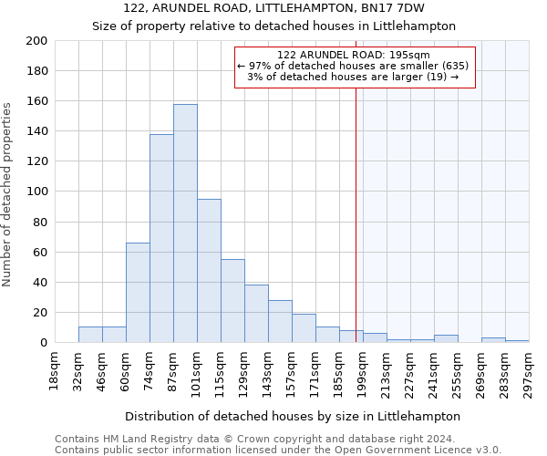 122, ARUNDEL ROAD, LITTLEHAMPTON, BN17 7DW: Size of property relative to detached houses in Littlehampton