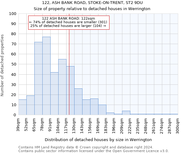 122, ASH BANK ROAD, STOKE-ON-TRENT, ST2 9DU: Size of property relative to detached houses in Werrington