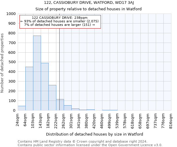 122, CASSIOBURY DRIVE, WATFORD, WD17 3AJ: Size of property relative to detached houses in Watford