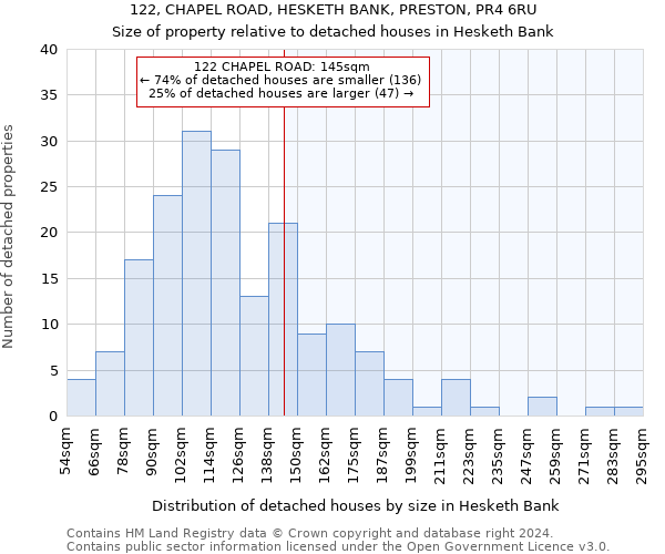 122, CHAPEL ROAD, HESKETH BANK, PRESTON, PR4 6RU: Size of property relative to detached houses in Hesketh Bank