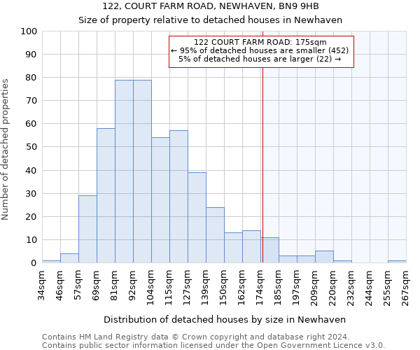 122, COURT FARM ROAD, NEWHAVEN, BN9 9HB: Size of property relative to detached houses in Newhaven