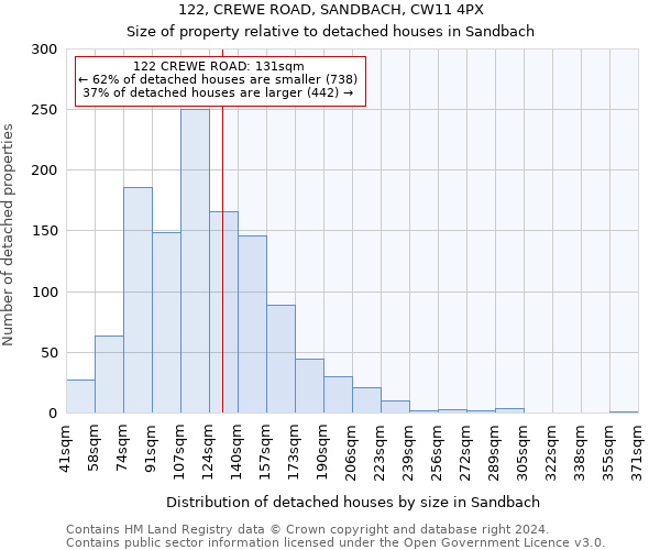 122, CREWE ROAD, SANDBACH, CW11 4PX: Size of property relative to detached houses in Sandbach