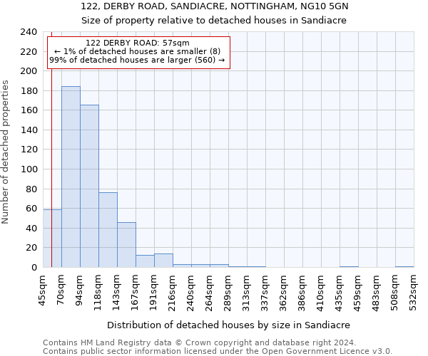 122, DERBY ROAD, SANDIACRE, NOTTINGHAM, NG10 5GN: Size of property relative to detached houses in Sandiacre