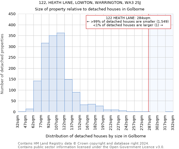 122, HEATH LANE, LOWTON, WARRINGTON, WA3 2SJ: Size of property relative to detached houses in Golborne