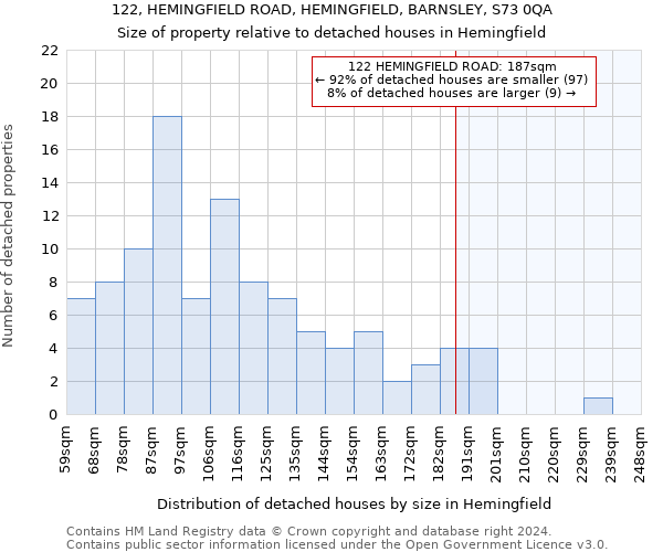 122, HEMINGFIELD ROAD, HEMINGFIELD, BARNSLEY, S73 0QA: Size of property relative to detached houses in Hemingfield