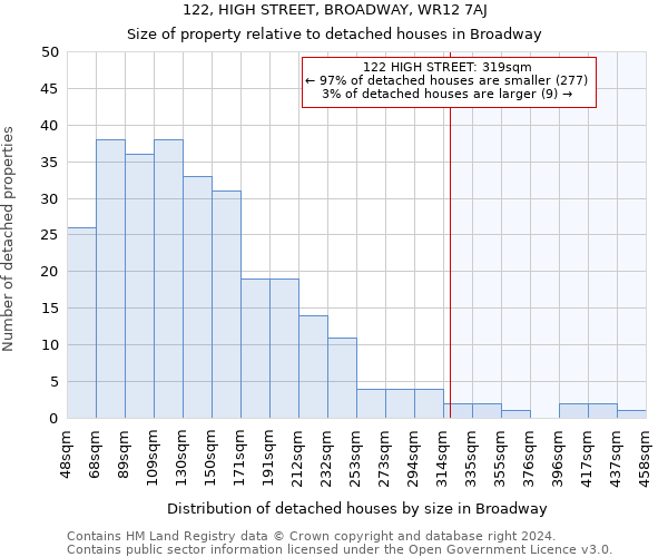 122, HIGH STREET, BROADWAY, WR12 7AJ: Size of property relative to detached houses in Broadway
