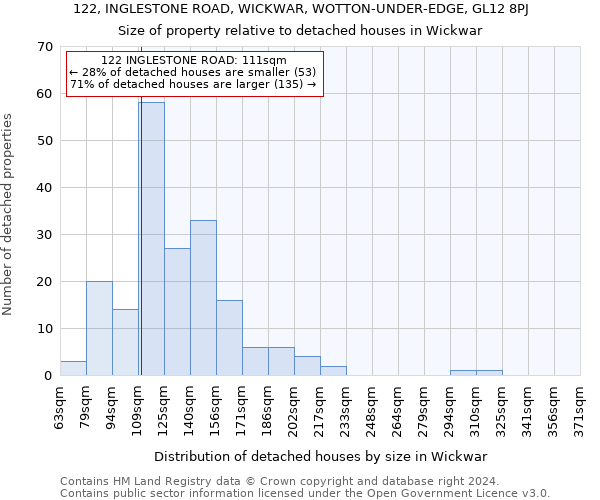 122, INGLESTONE ROAD, WICKWAR, WOTTON-UNDER-EDGE, GL12 8PJ: Size of property relative to detached houses in Wickwar