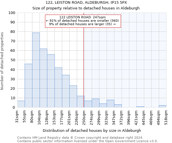 122, LEISTON ROAD, ALDEBURGH, IP15 5PX: Size of property relative to detached houses in Aldeburgh