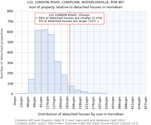 122, LONDON ROAD, COWPLAIN, WATERLOOVILLE, PO8 8EY: Size of property relative to detached houses in Horndean
