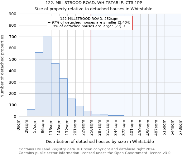 122, MILLSTROOD ROAD, WHITSTABLE, CT5 1PP: Size of property relative to detached houses in Whitstable