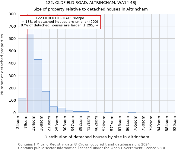 122, OLDFIELD ROAD, ALTRINCHAM, WA14 4BJ: Size of property relative to detached houses in Altrincham