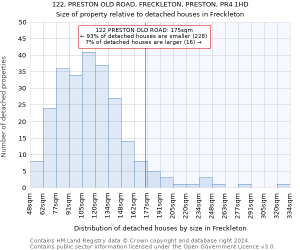 122, PRESTON OLD ROAD, FRECKLETON, PRESTON, PR4 1HD: Size of property relative to detached houses in Freckleton
