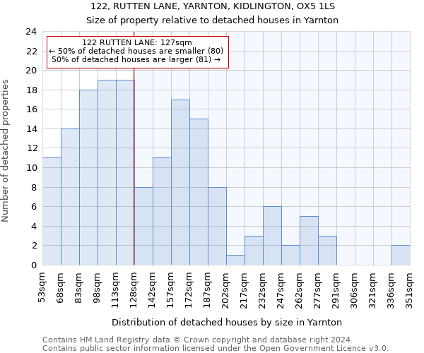 122, RUTTEN LANE, YARNTON, KIDLINGTON, OX5 1LS: Size of property relative to detached houses in Yarnton