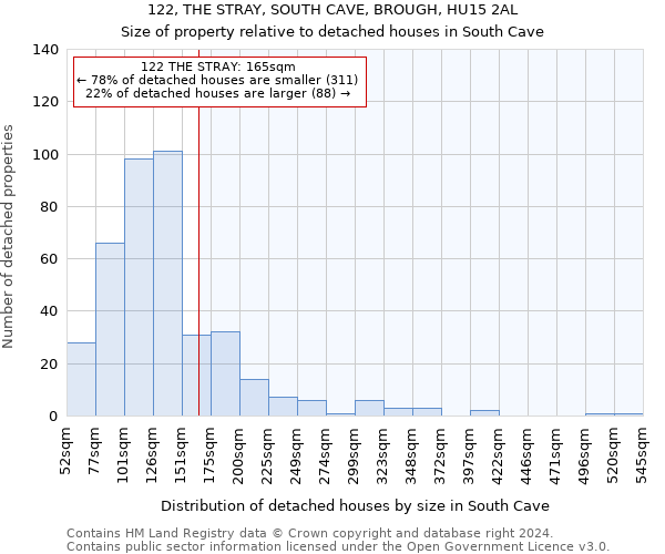 122, THE STRAY, SOUTH CAVE, BROUGH, HU15 2AL: Size of property relative to detached houses in South Cave