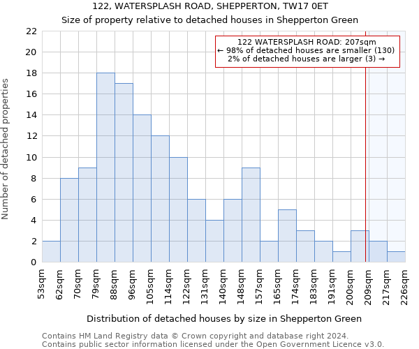 122, WATERSPLASH ROAD, SHEPPERTON, TW17 0ET: Size of property relative to detached houses in Shepperton Green